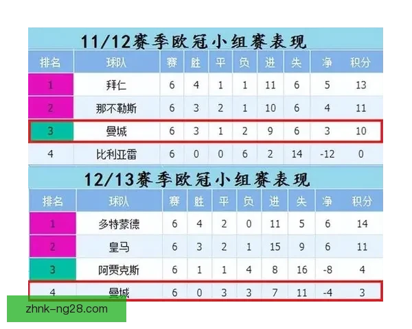 从欧冠冷门赛果看弱旅逆袭背后的战术博弈与临场调整逻辑